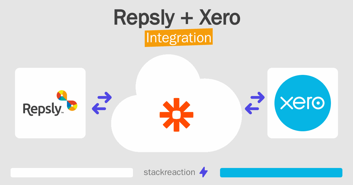 Repsly and Xero Integration