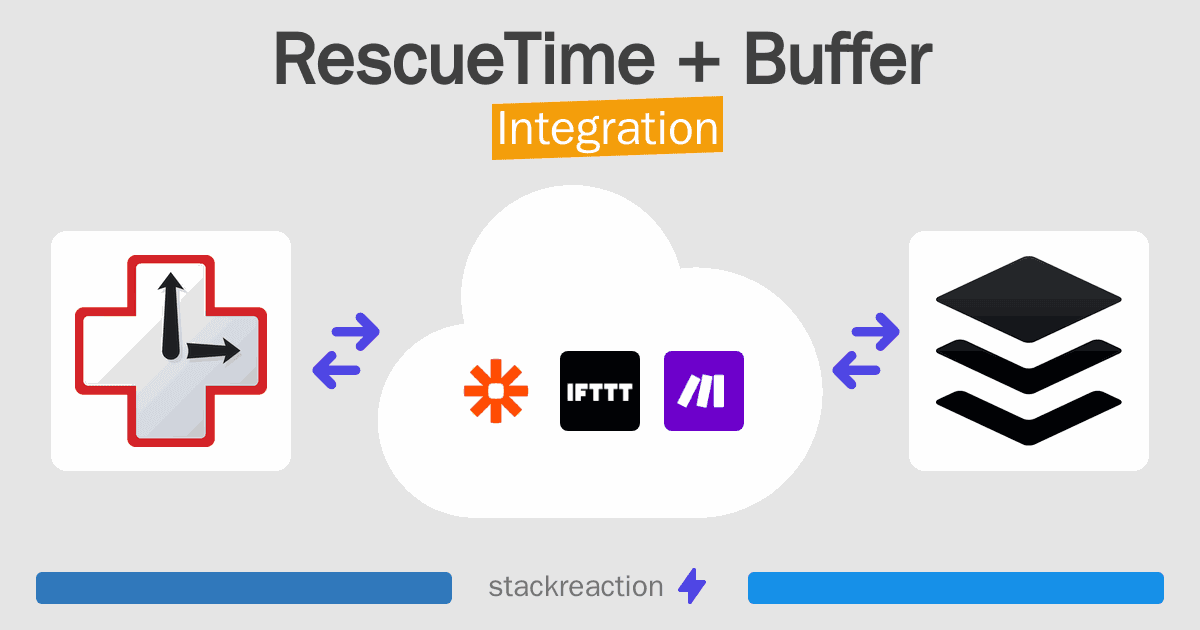 RescueTime and Buffer Integration