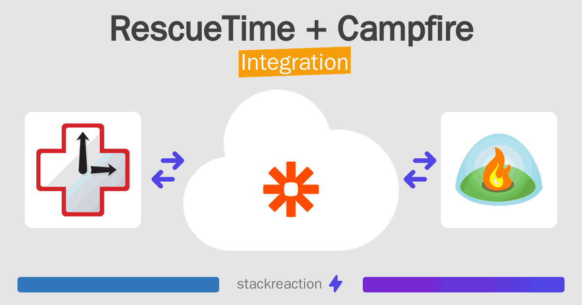 RescueTime and Campfire Integration