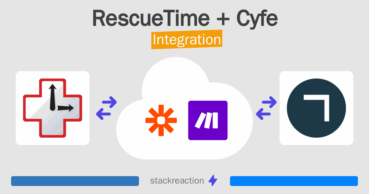 RescueTime and Cyfe Integration