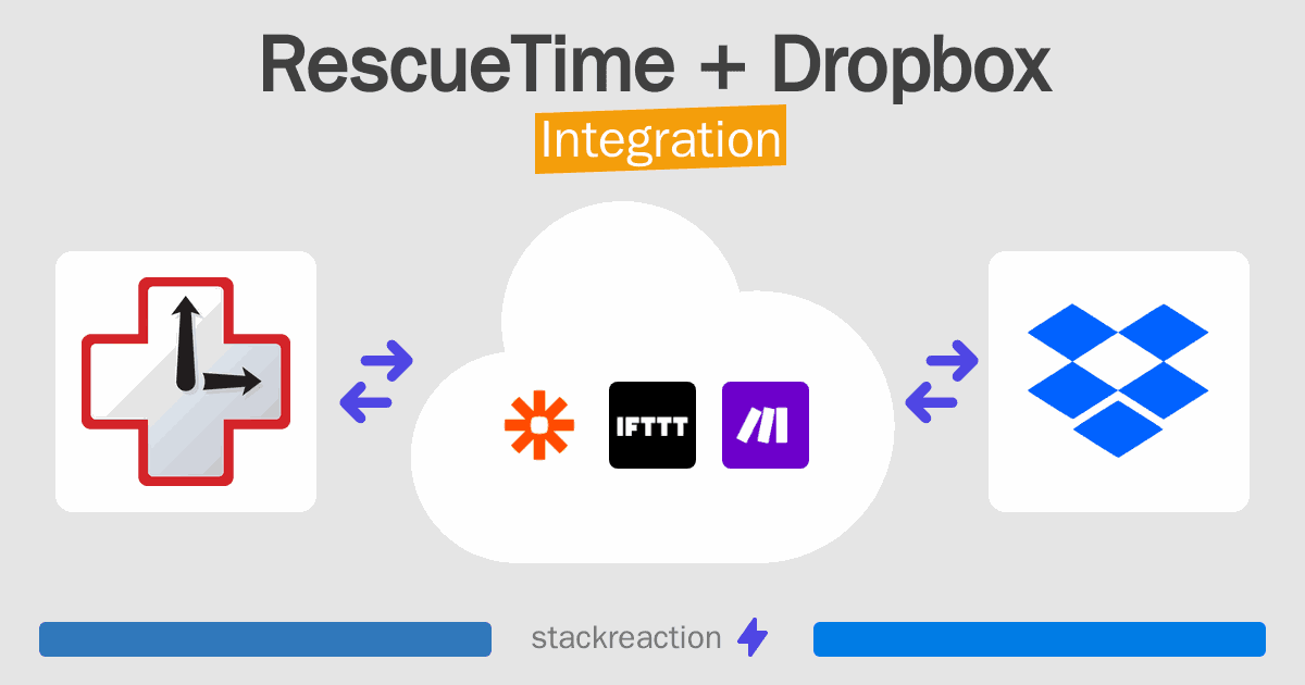 RescueTime and Dropbox Integration