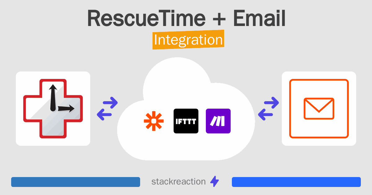 RescueTime and Email Integration
