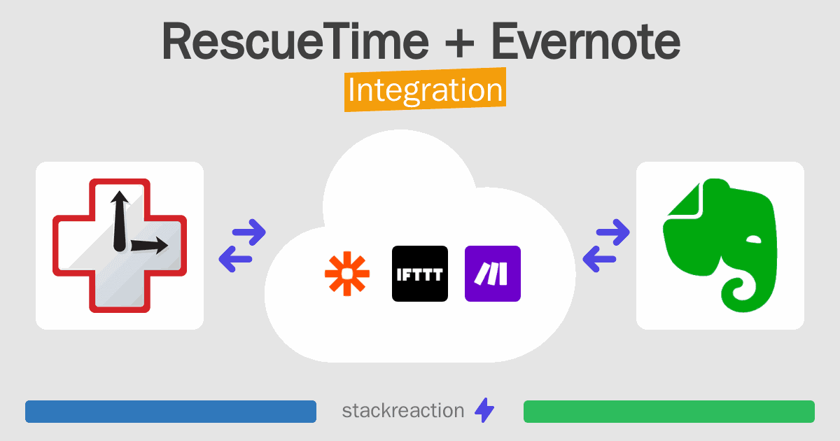 RescueTime and Evernote Integration