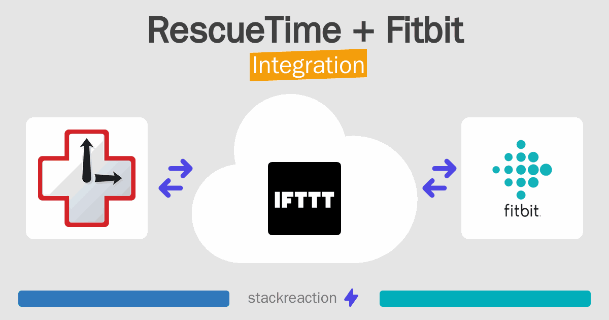 RescueTime and Fitbit Integration