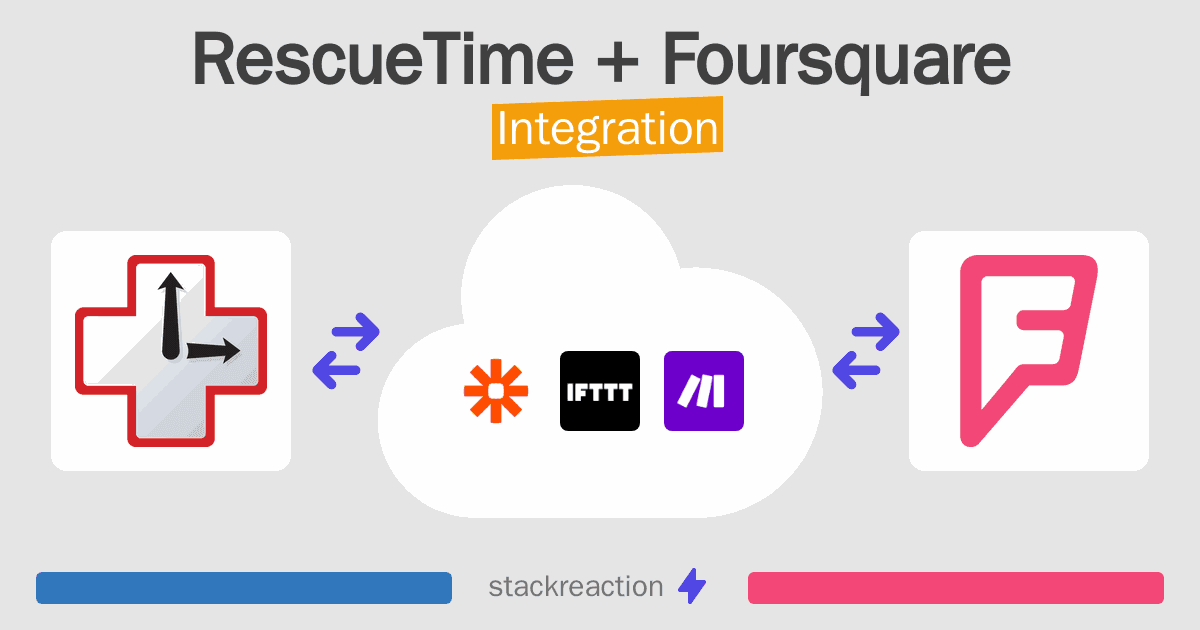 RescueTime and Foursquare Integration