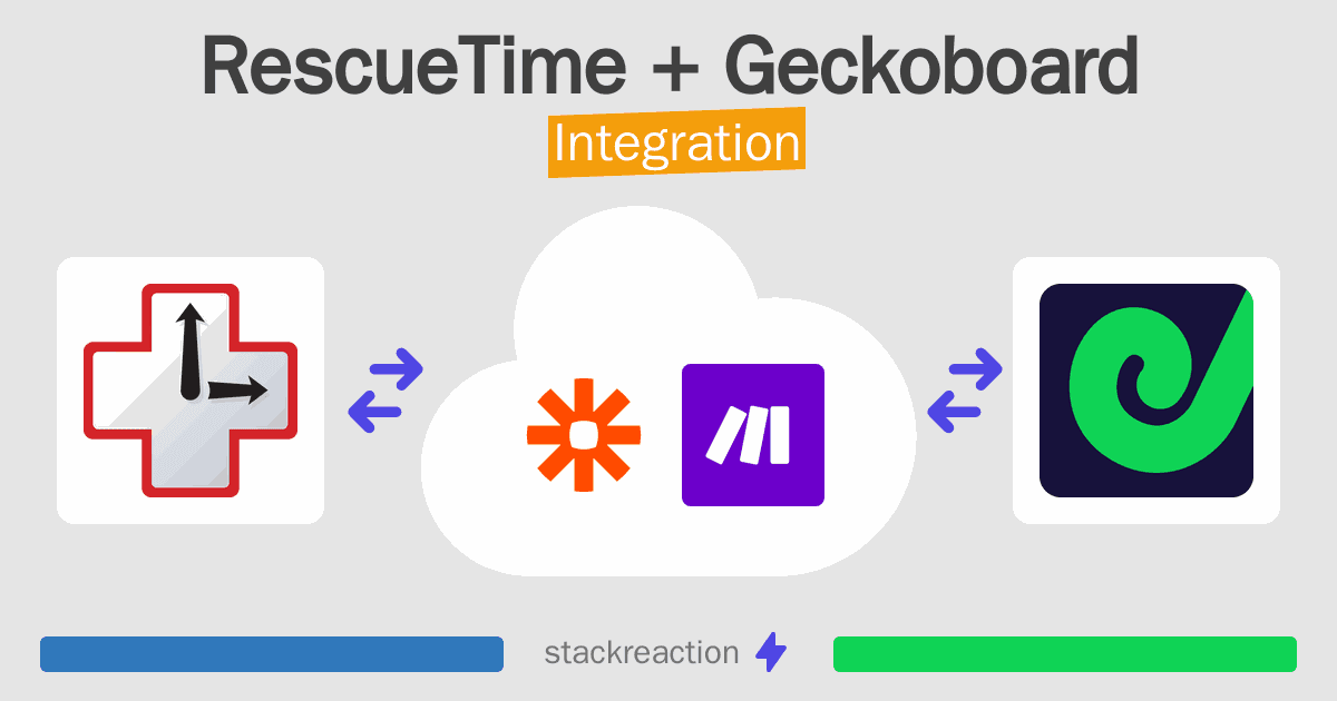 RescueTime and Geckoboard Integration