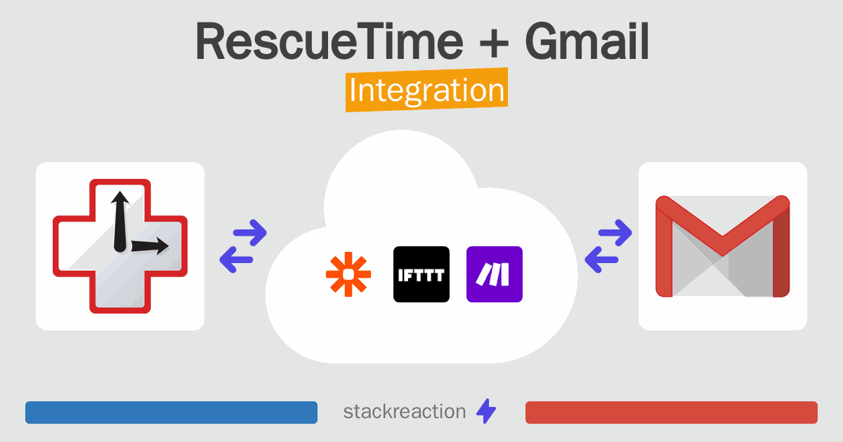 RescueTime and Gmail Integration