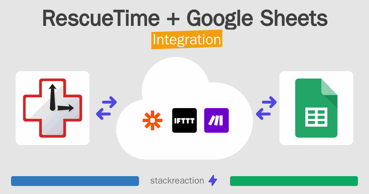 RescueTime and Google Sheets Integration