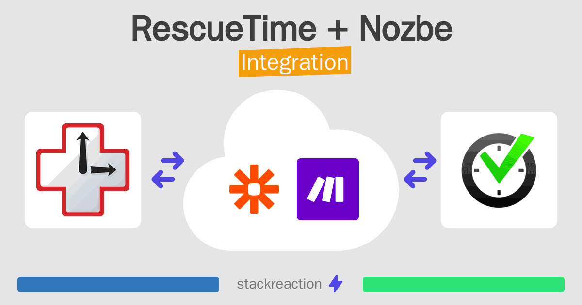 RescueTime and Nozbe Integration
