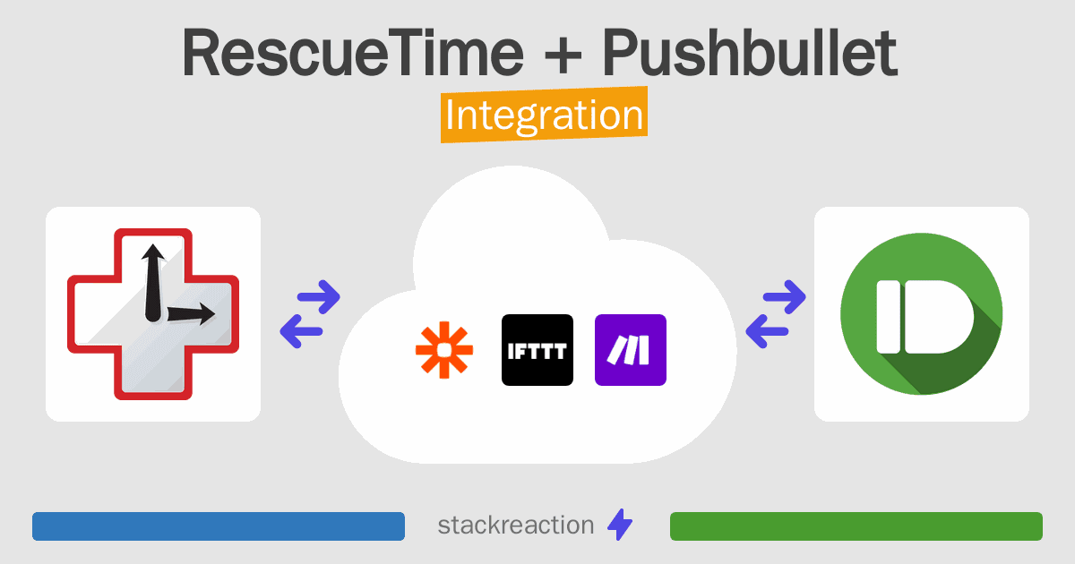 RescueTime and Pushbullet Integration