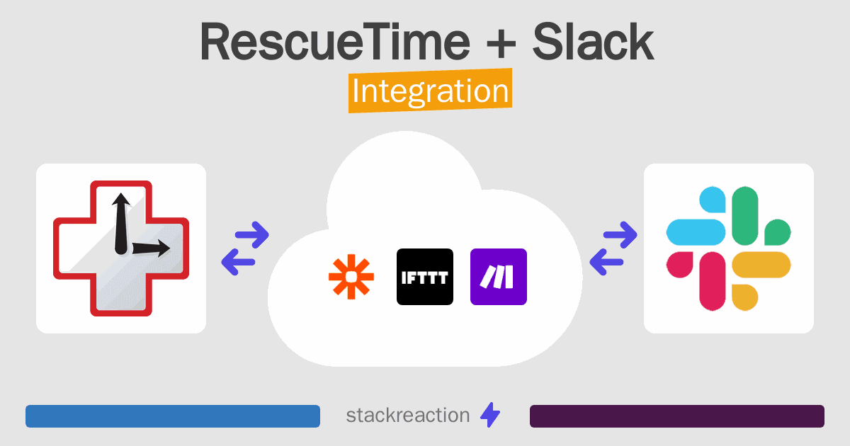 RescueTime and Slack Integration