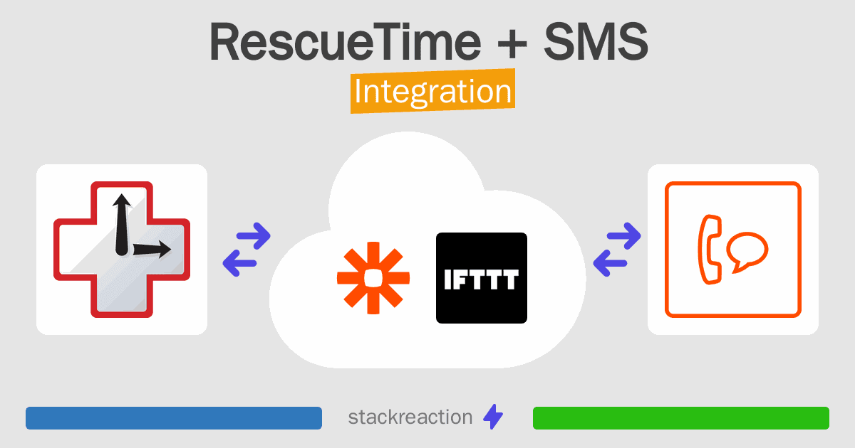 RescueTime and SMS Integration