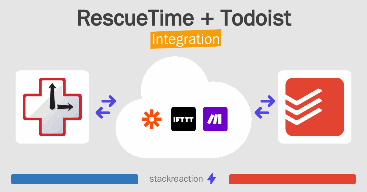 RescueTime and Todoist Integration