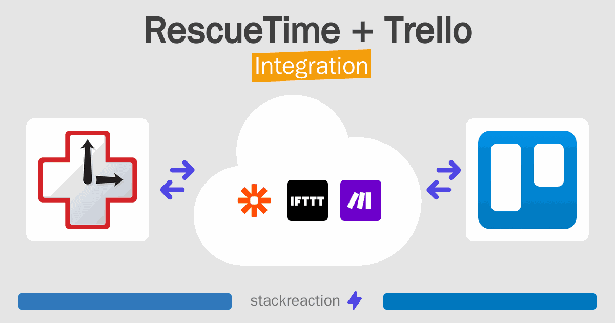 RescueTime and Trello Integration