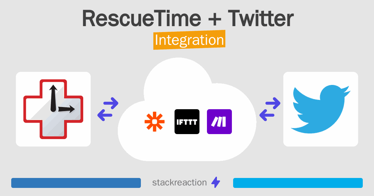 RescueTime and Twitter Integration