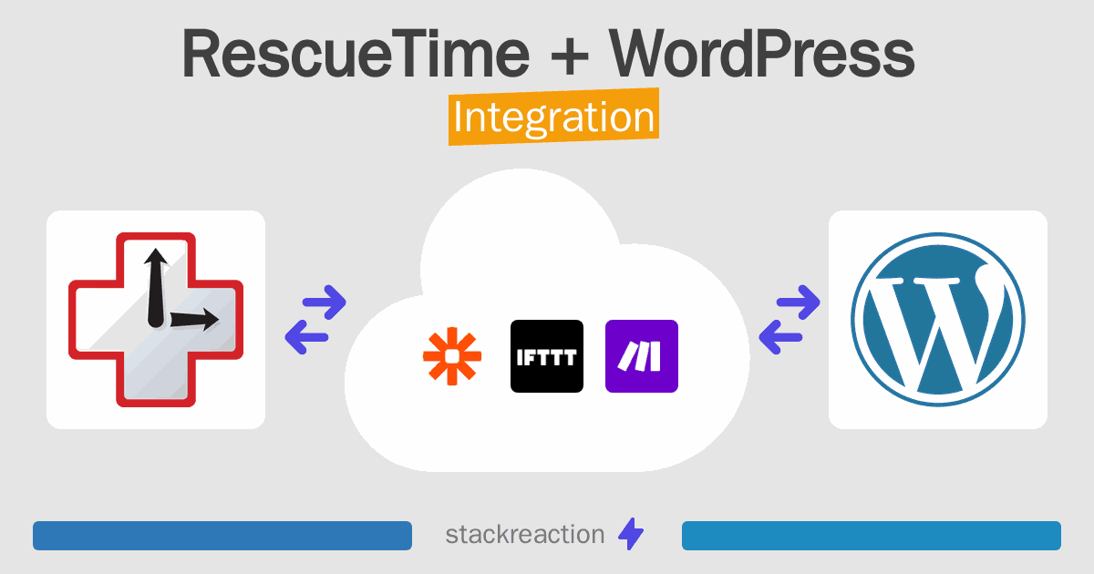 RescueTime and WordPress Integration