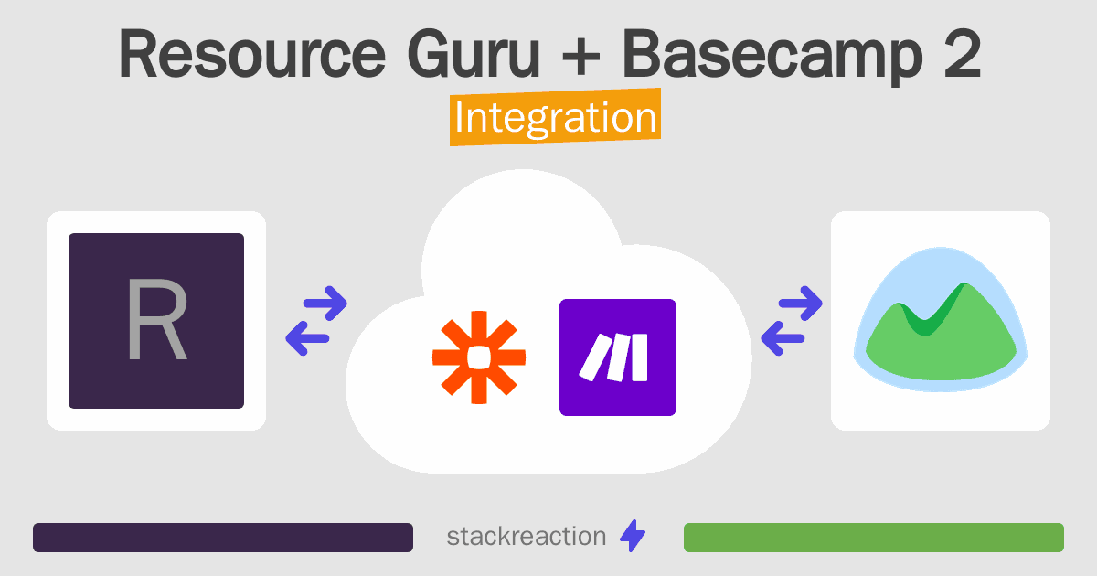 Resource Guru and Basecamp 2 Integration