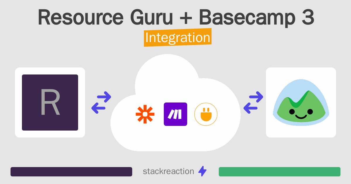 Resource Guru and Basecamp 3 Integration