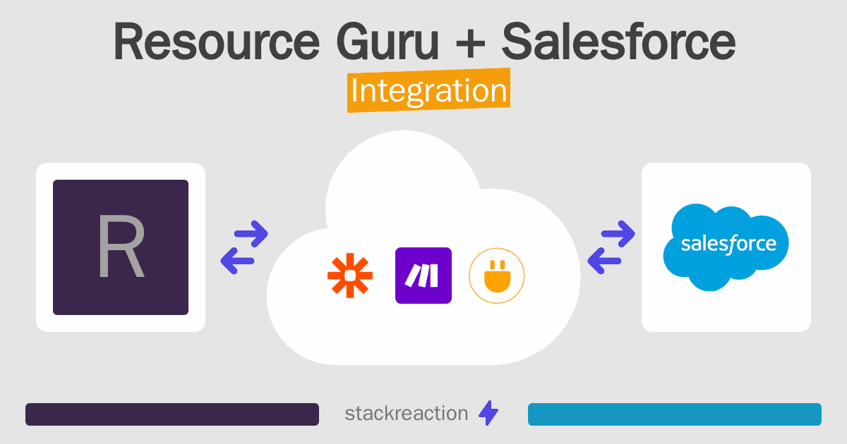 Resource Guru and Salesforce Integration