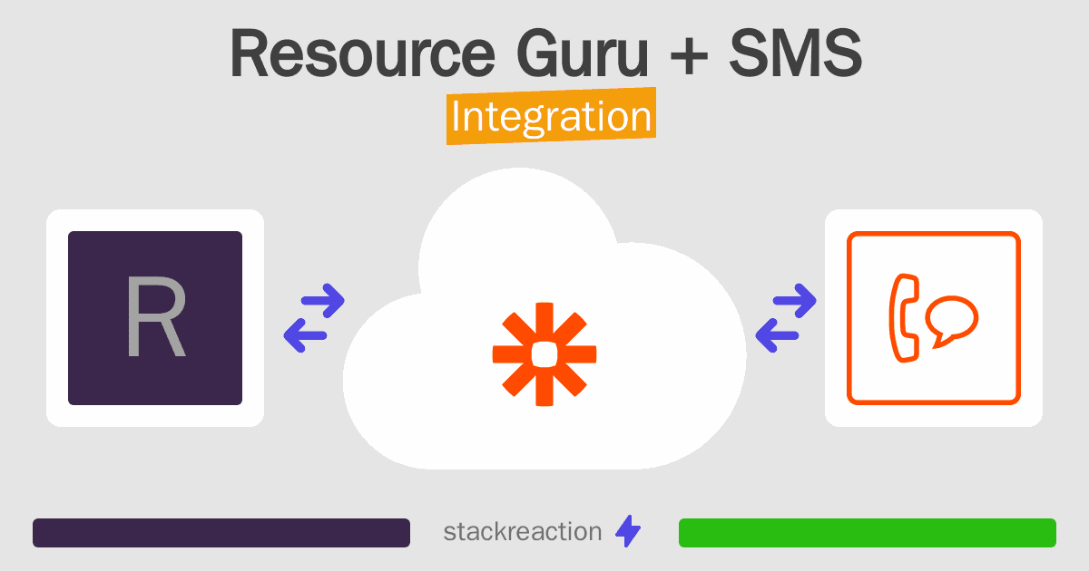 Resource Guru and SMS Integration