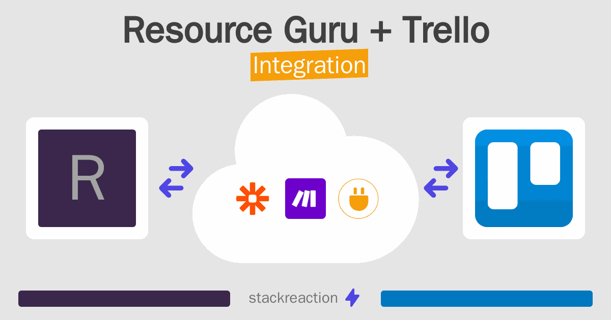 Resource Guru and Trello Integration