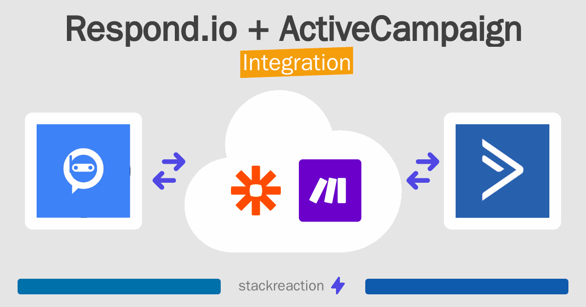 Respond.io and ActiveCampaign Integration