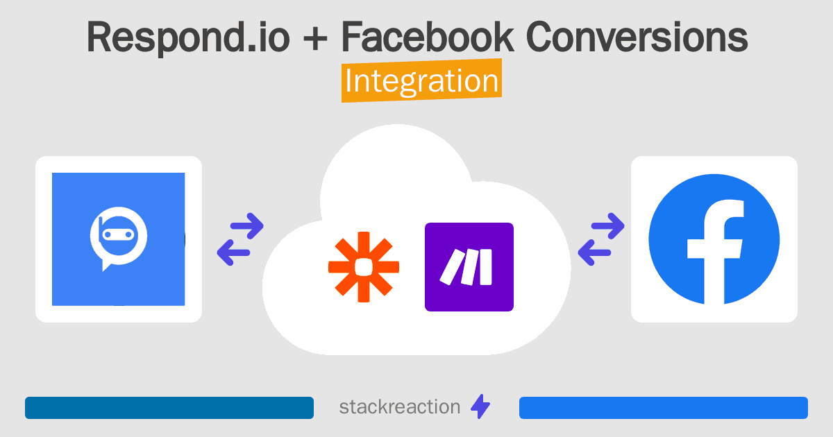 Respond.io and Facebook Conversions Integration
