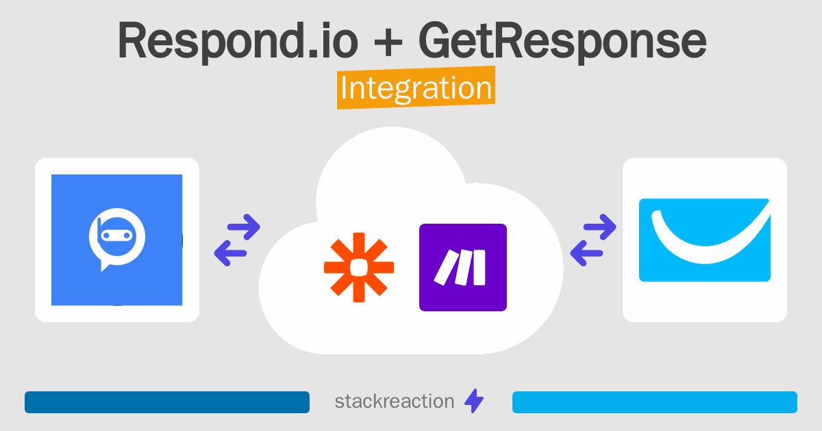 Respond.io and GetResponse Integration