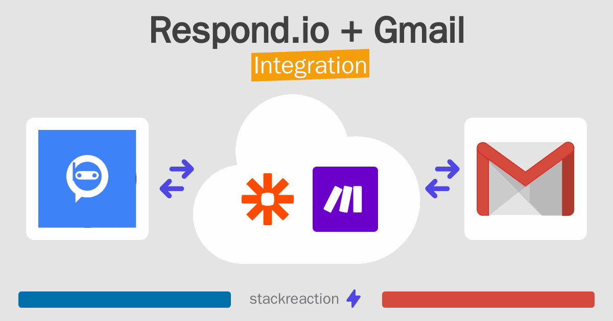 Respond.io and Gmail Integration