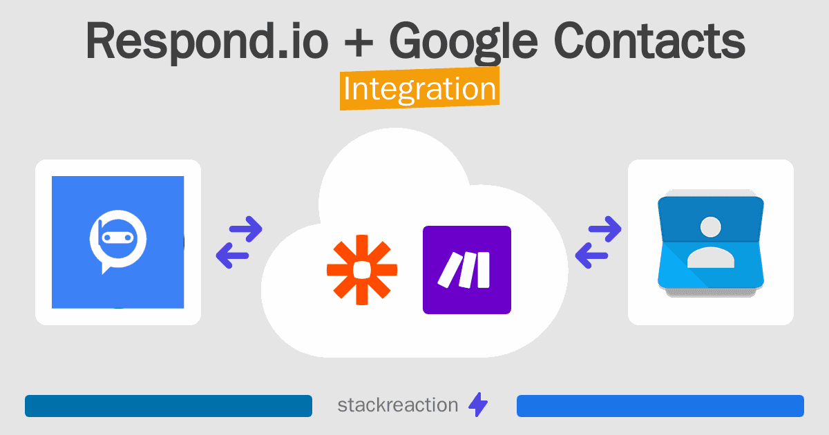 Respond.io and Google Contacts Integration