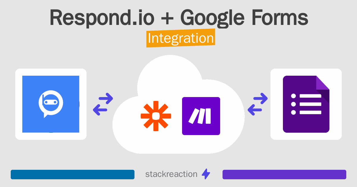 Respond.io and Google Forms Integration