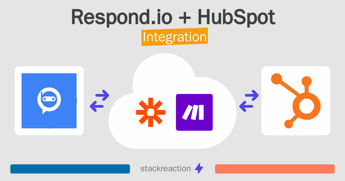 Respond.io and HubSpot Integration