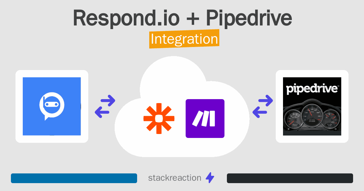 Respond.io and Pipedrive Integration