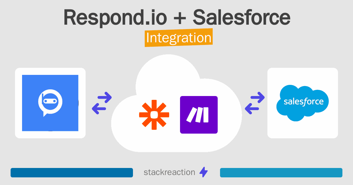 Respond.io and Salesforce Integration