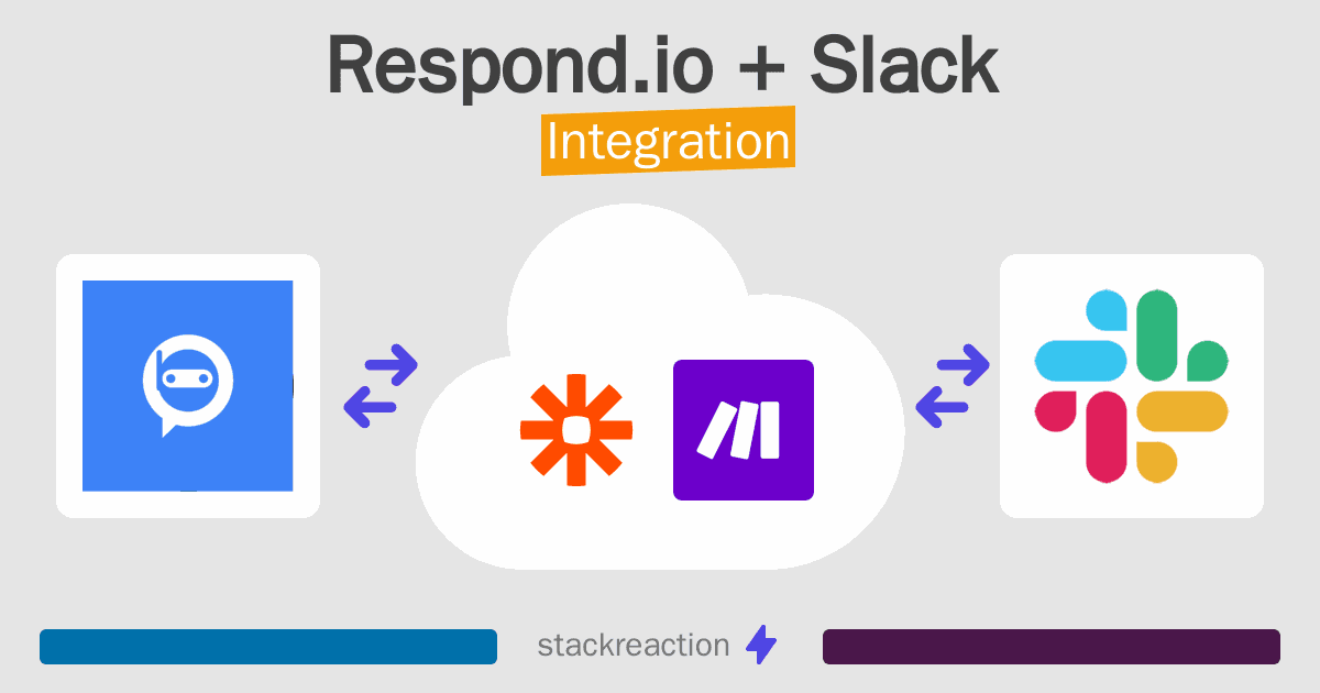 Respond.io and Slack Integration