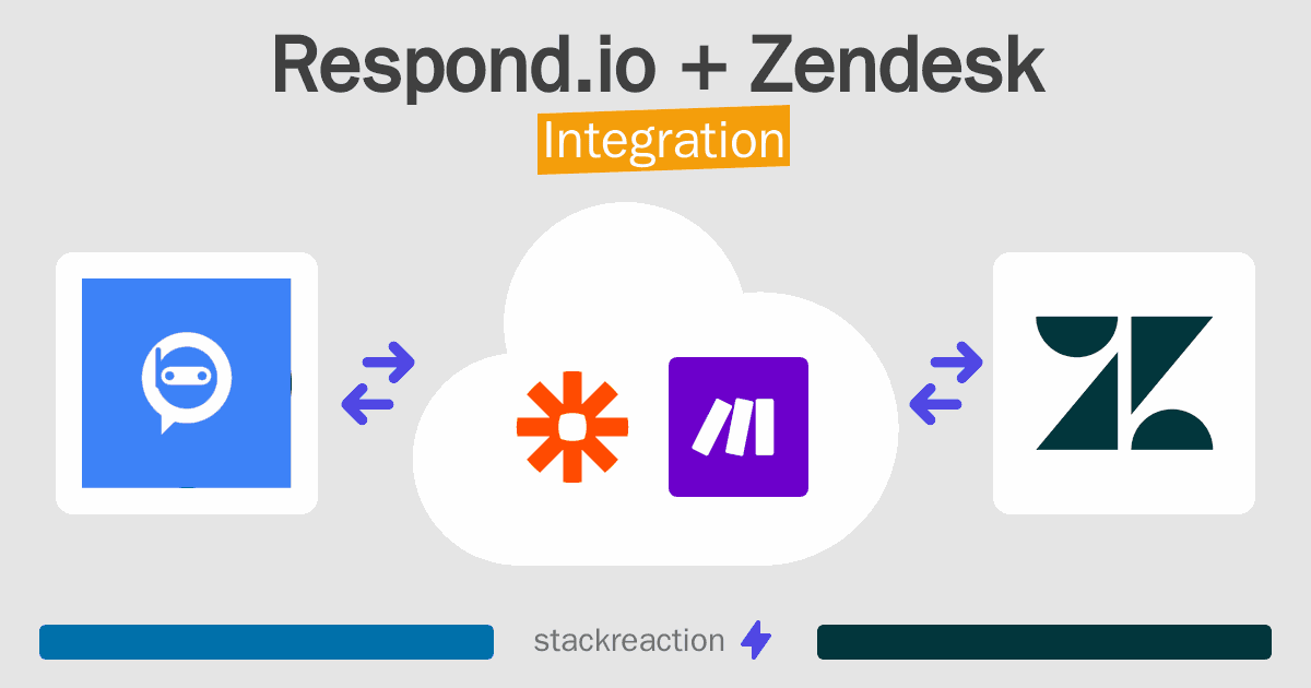 Respond.io and Zendesk Integration