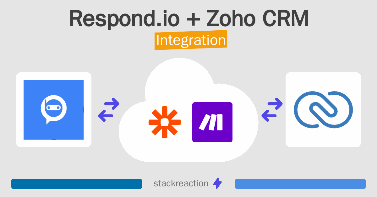 Respond.io and Zoho CRM Integration