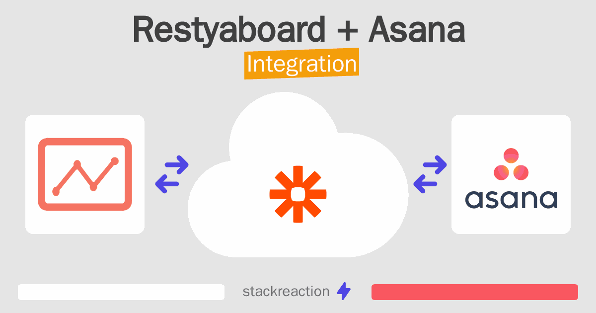 Restyaboard and Asana Integration