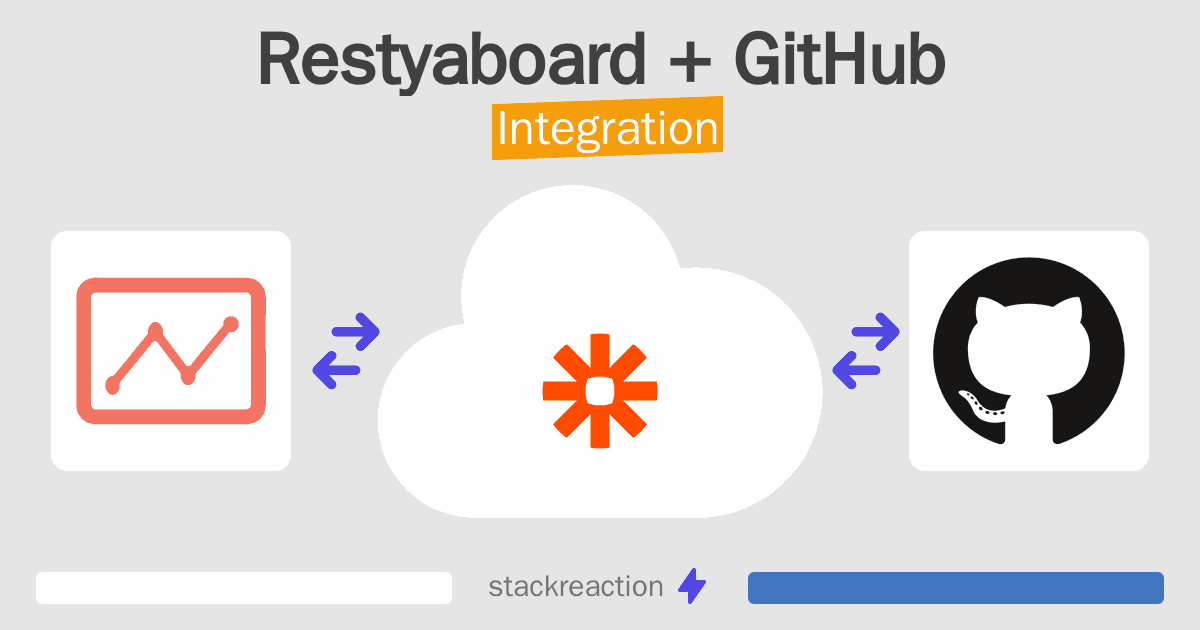 Restyaboard and GitHub Integration