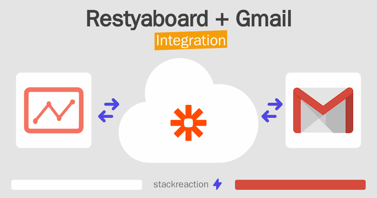 Restyaboard and Gmail Integration