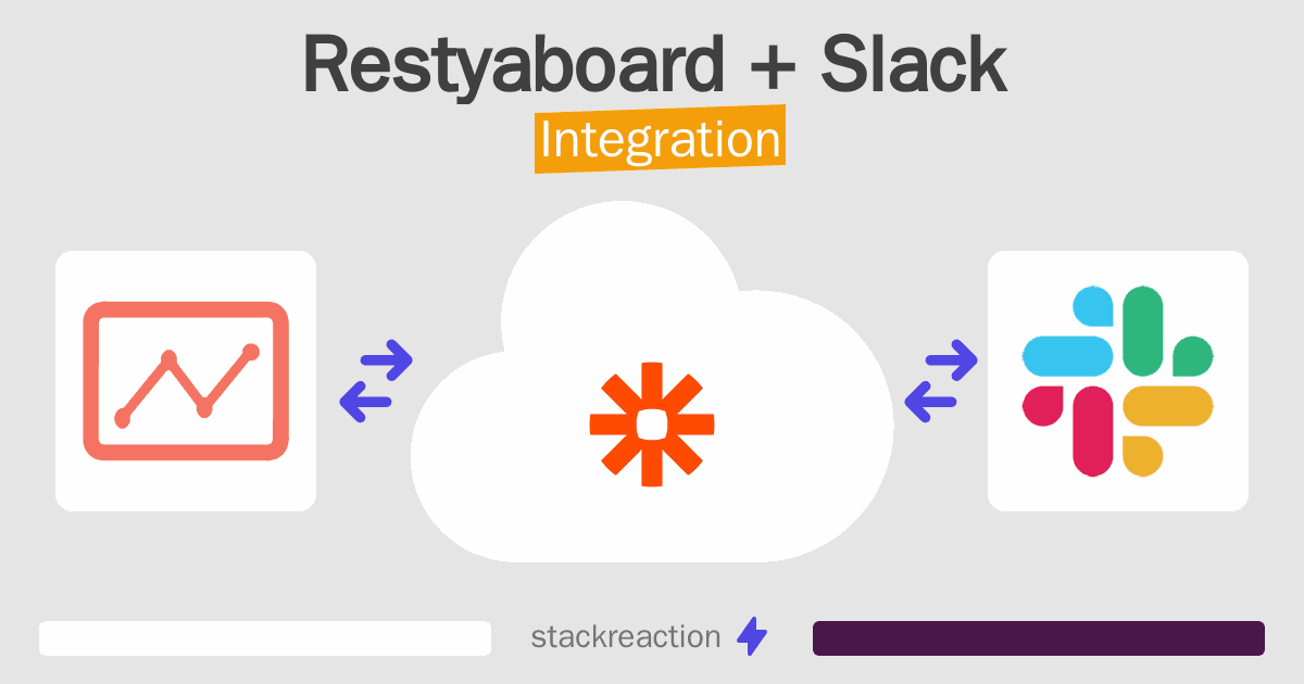 Restyaboard and Slack Integration