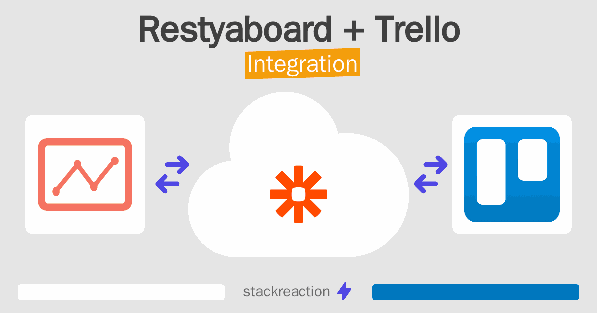 Restyaboard and Trello Integration