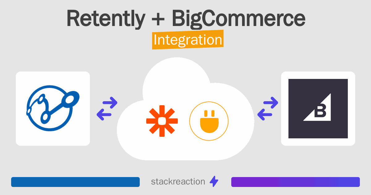 Retently and BigCommerce Integration