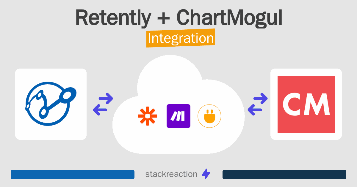 Retently and ChartMogul Integration