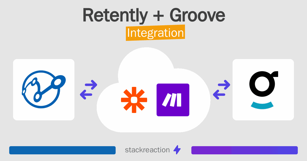 Retently and Groove Integration