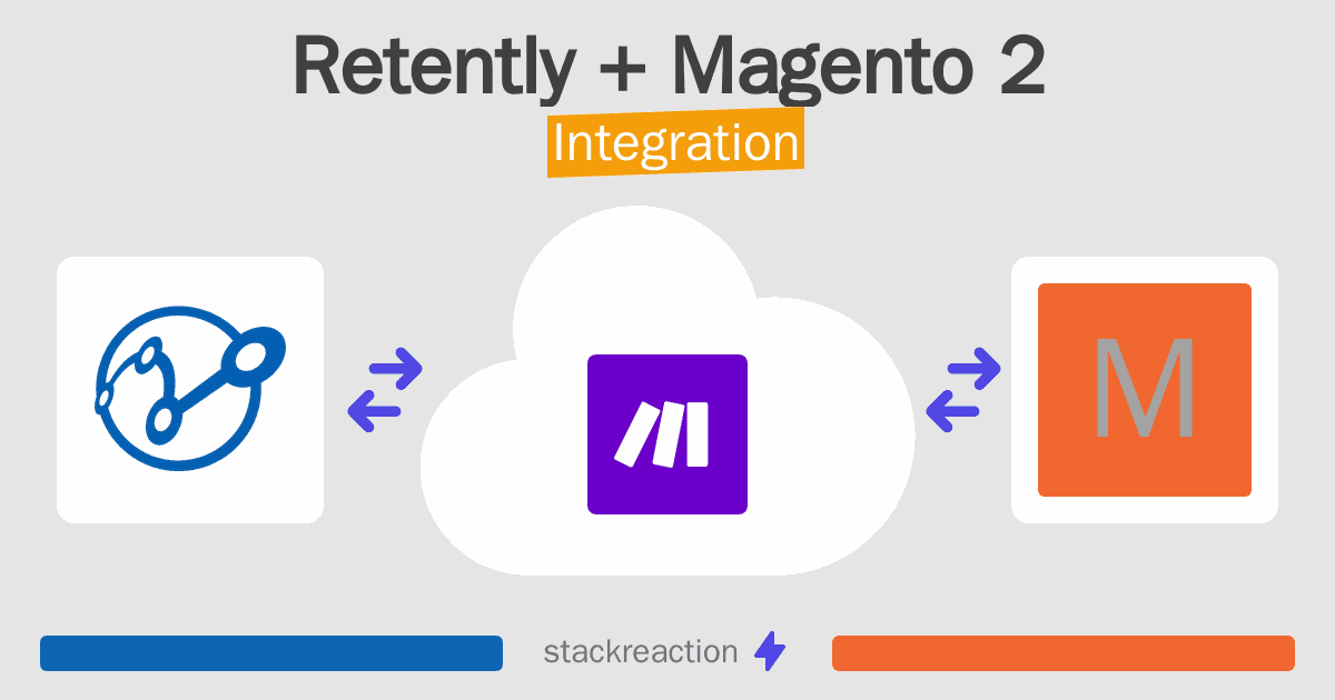 Retently and Magento 2 Integration