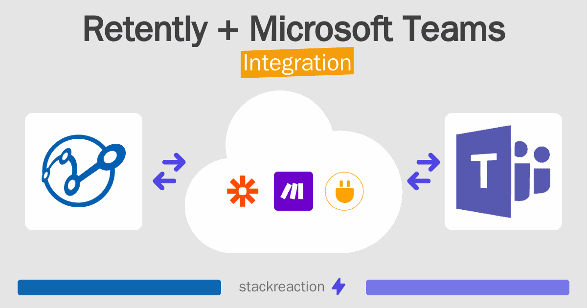 Retently and Microsoft Teams Integration