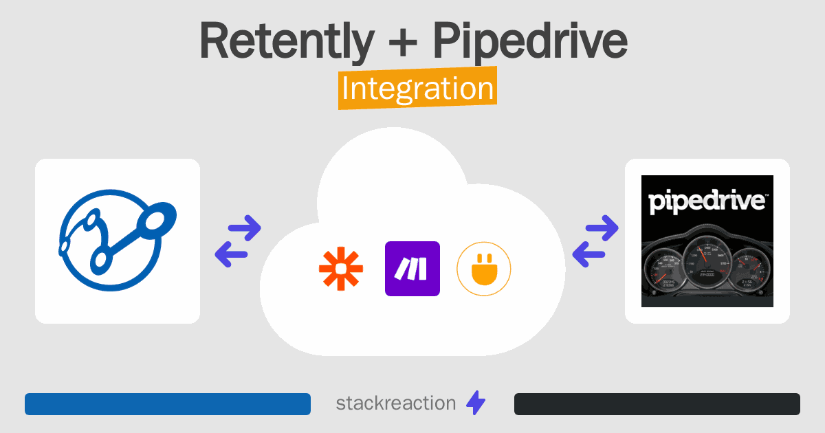 Retently and Pipedrive Integration