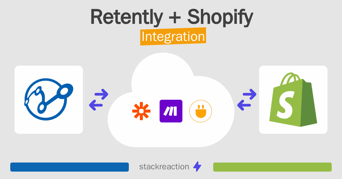 Retently and Shopify Integration