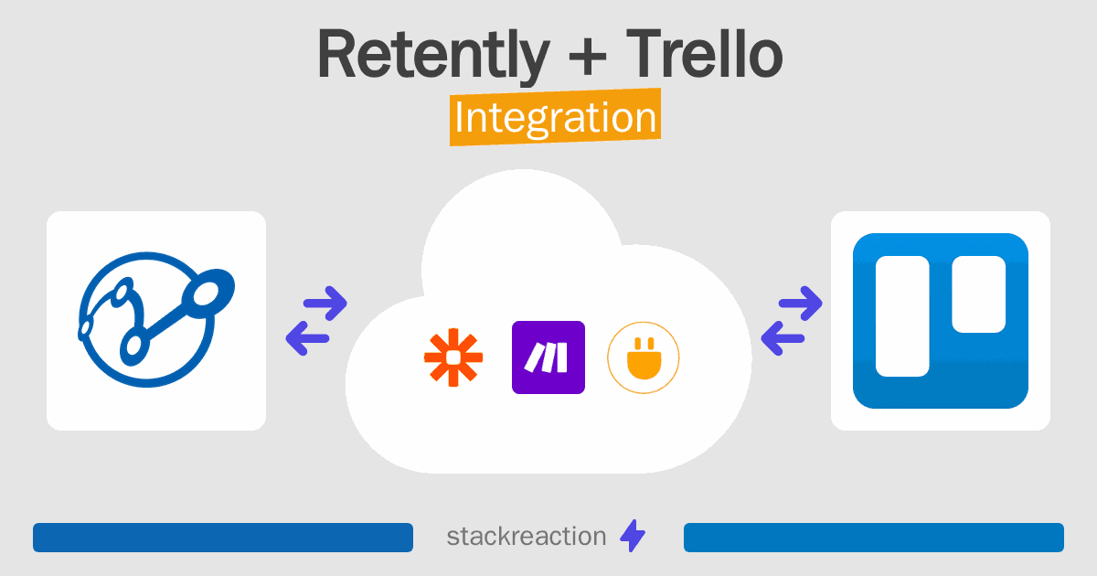 Retently and Trello Integration